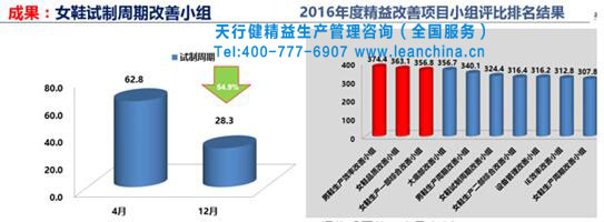 賀成都武駿實業(yè)16年精益項目總結(jié)暨17年項目簽約啟動會召開