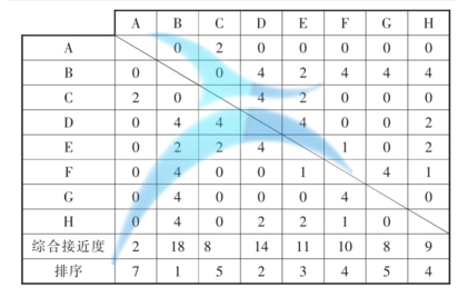 工廠布局在某機械設(shè)備公司系統(tǒng)化設(shè)施布置的應(yīng)用案例