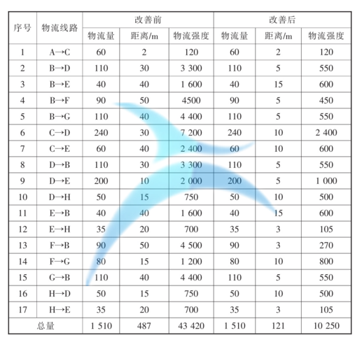 工廠布局在某機械設(shè)備公司系統(tǒng)化設(shè)施布置的應(yīng)用案例