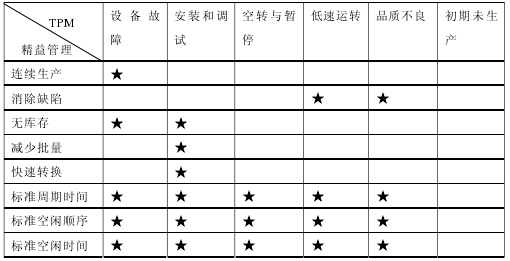 精益生產(chǎn)思想在某汽車生產(chǎn)制造公司的運(yùn)用