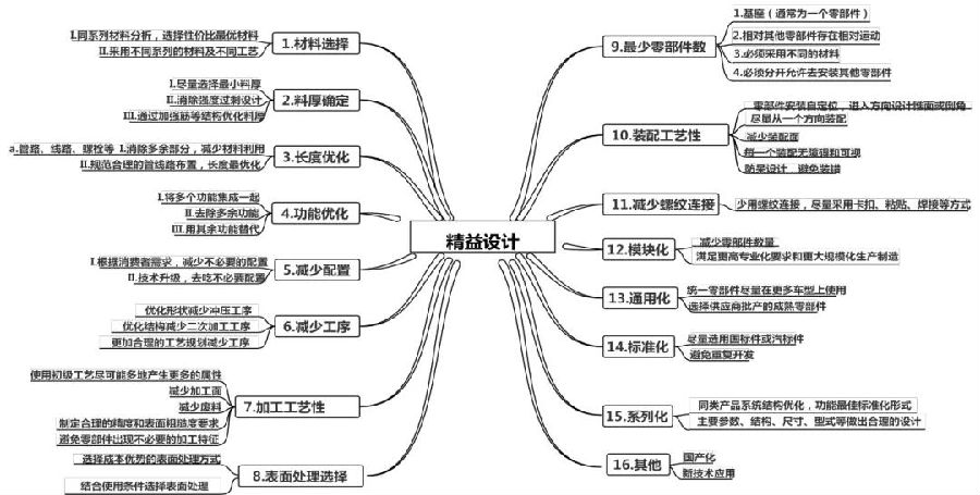 基于精益設計優(yōu)化汽車蓄電池托盤成本