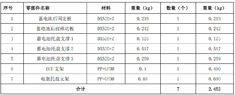 基于精益設計優(yōu)化汽車蓄電池托盤成本