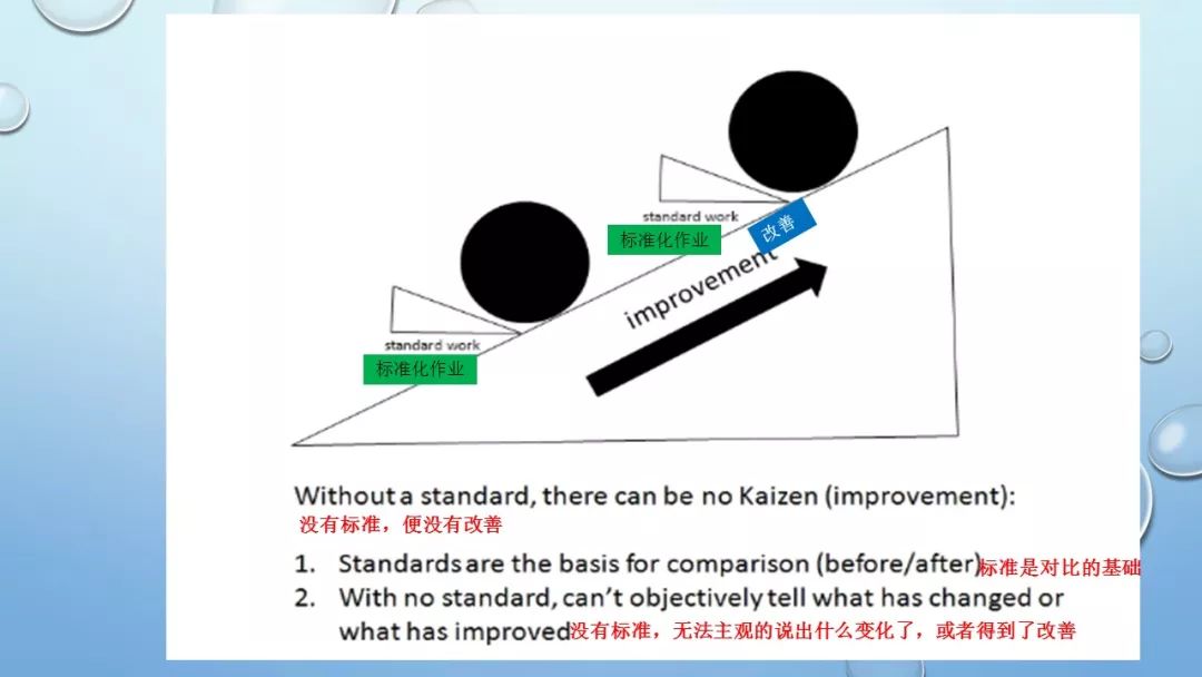 目視化管理的原則：沒有標(biāo)準(zhǔn)，就沒有改善！