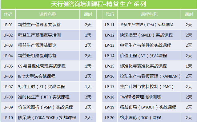 2天學(xué)會(huì)精益生產(chǎn)，歡迎報(bào)名！